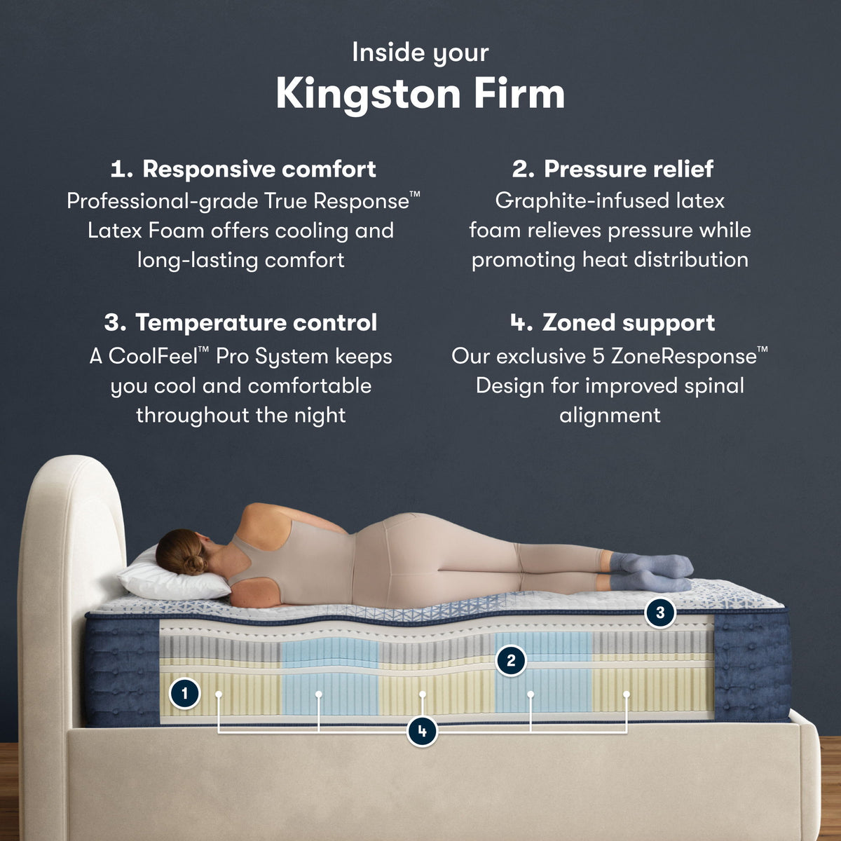 iComfortPro - 14" Kingston Latex Foam Firm Mattress