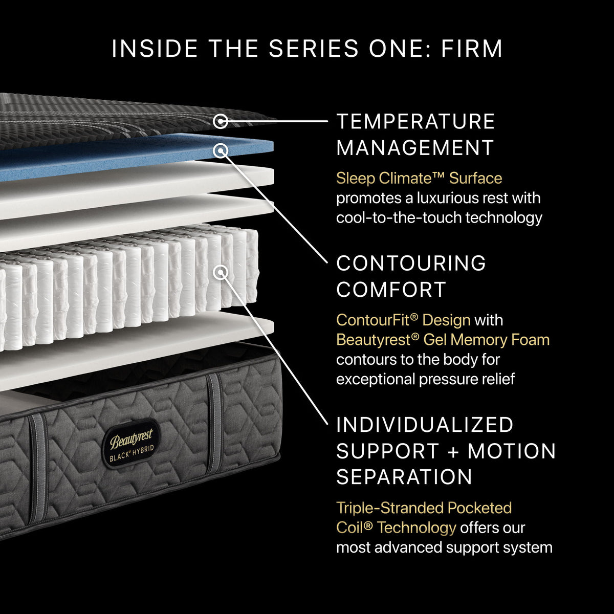 Beautyrest Black - 12.5" Series One Hybrid Firm Mattress