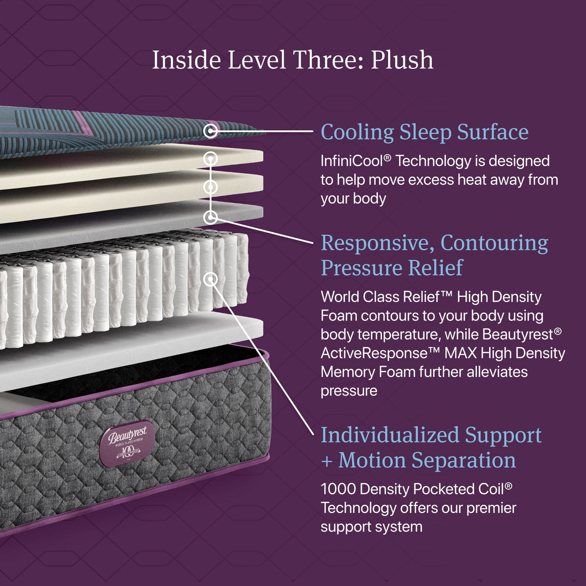 Beautyrest World Class - Level Three Hybrid Plush Mattress