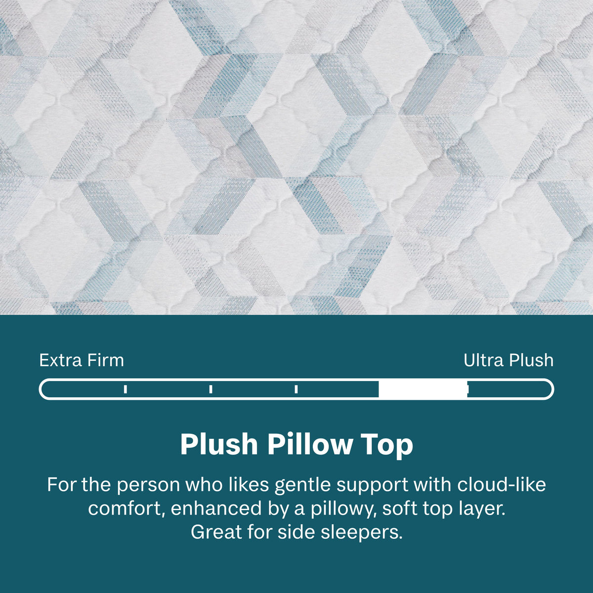 Soothing Nights - 12" Plush Pillow Top Mattress In A Box