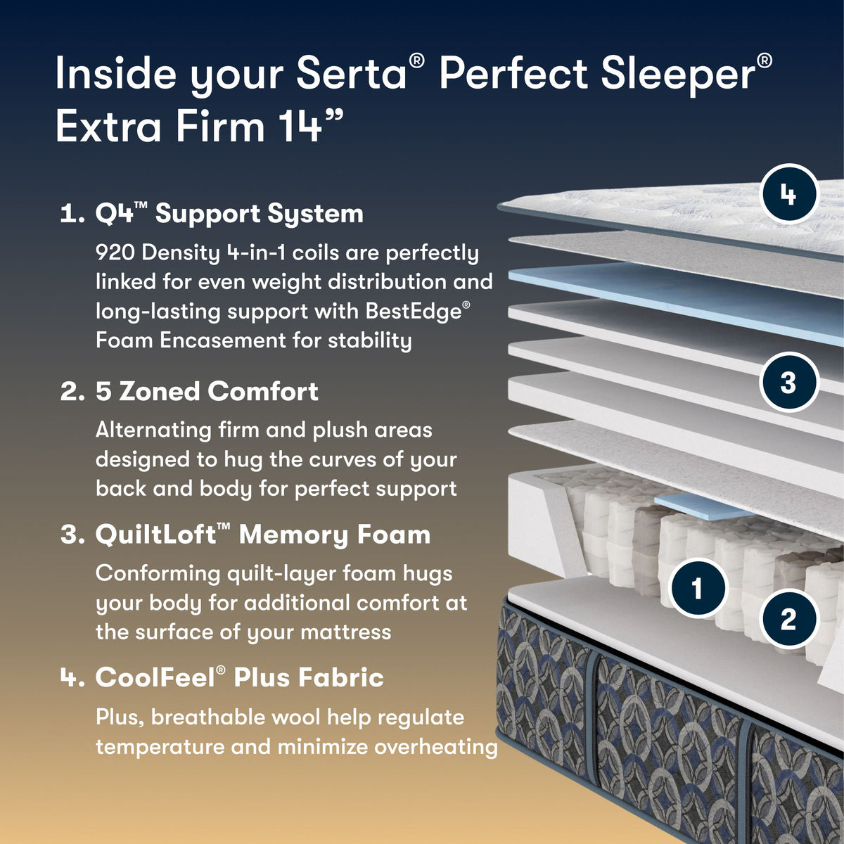 Perfect Sleeper - 14" Cascade Range Extra Firm Mattress