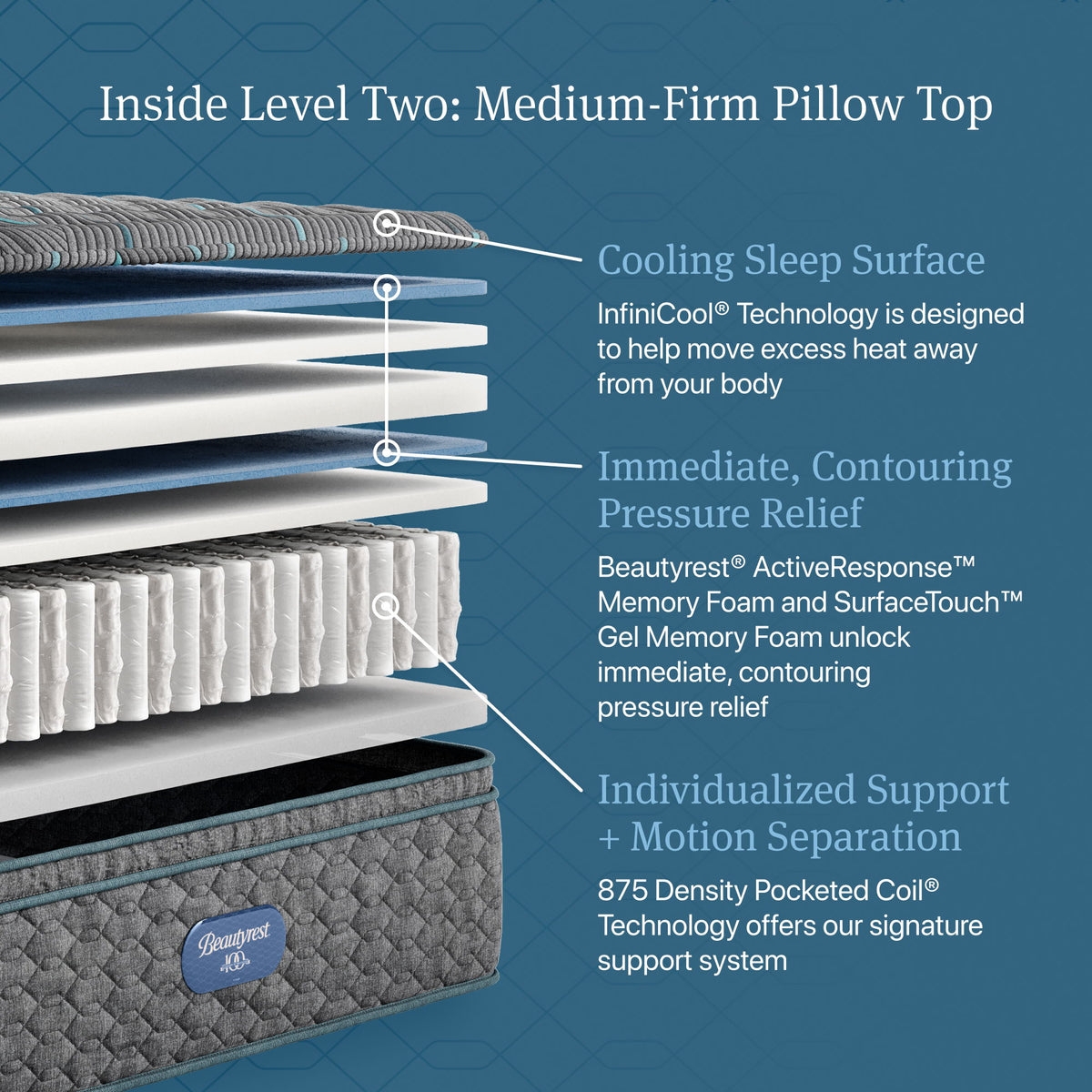Beautyrest - Level Two Medium Firm Pillow Top Mattress