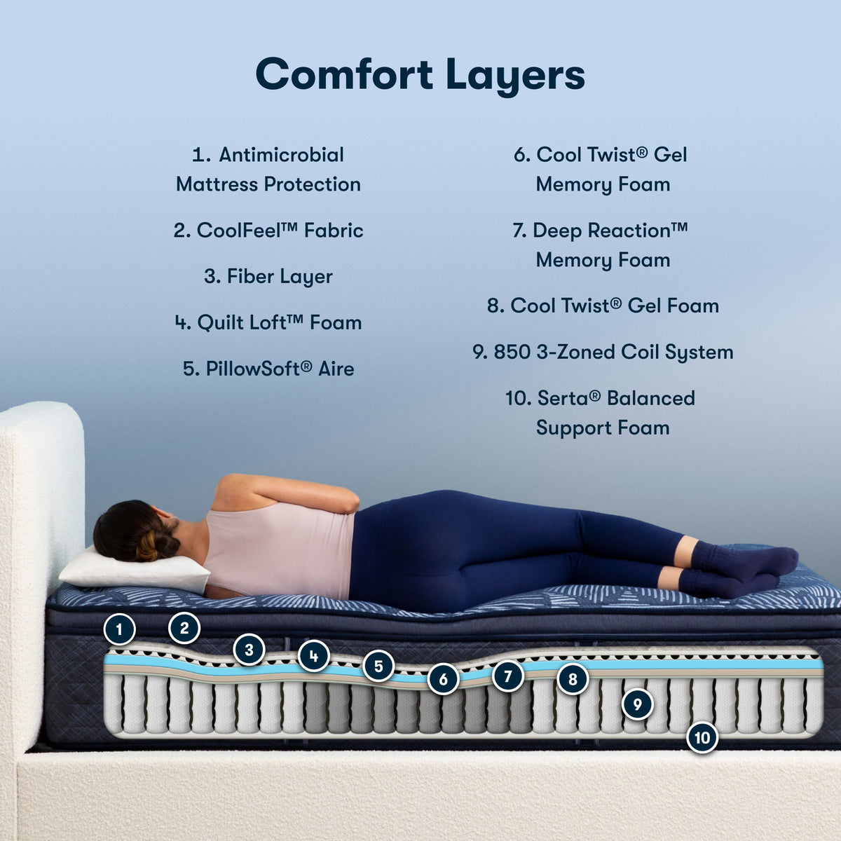 Perfect Sleeper - 15" Cobalt Calm Plush Pillow Top Mattress