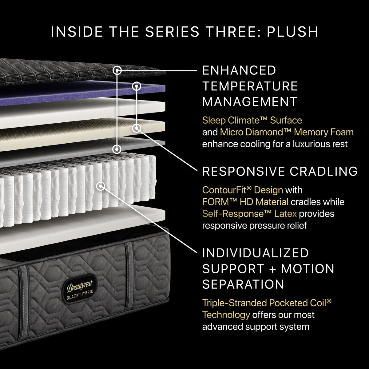 Beautyrest Black - 14.5" Series Three Hybrid Plush Mattress