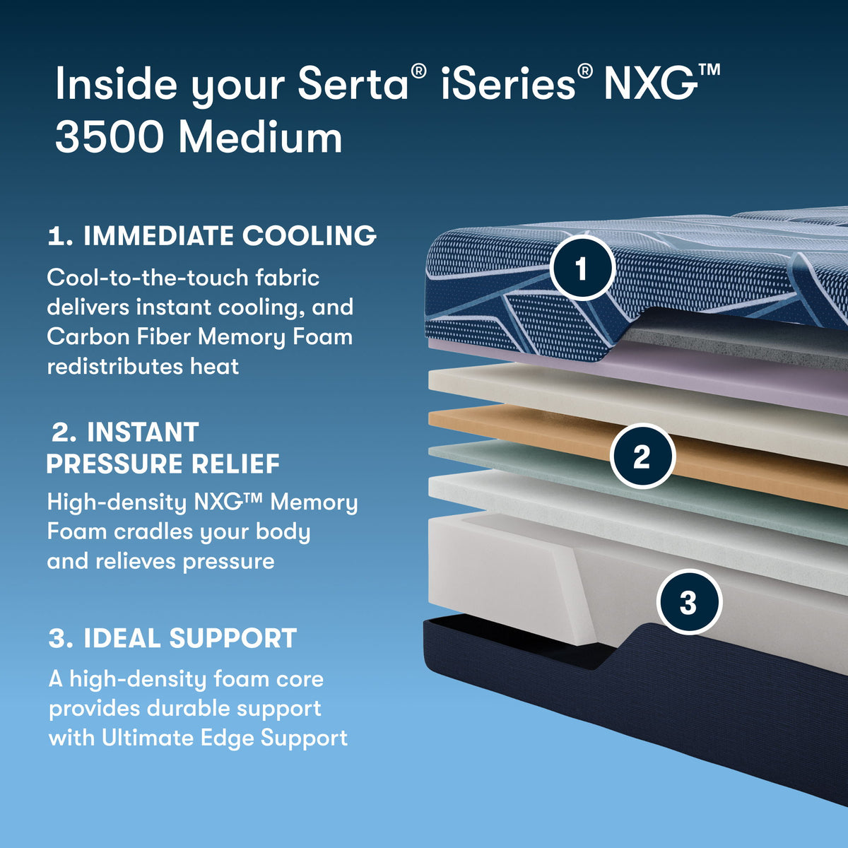 iSeries NXG - 13.5" Memory Foam Medium Mattress 3500