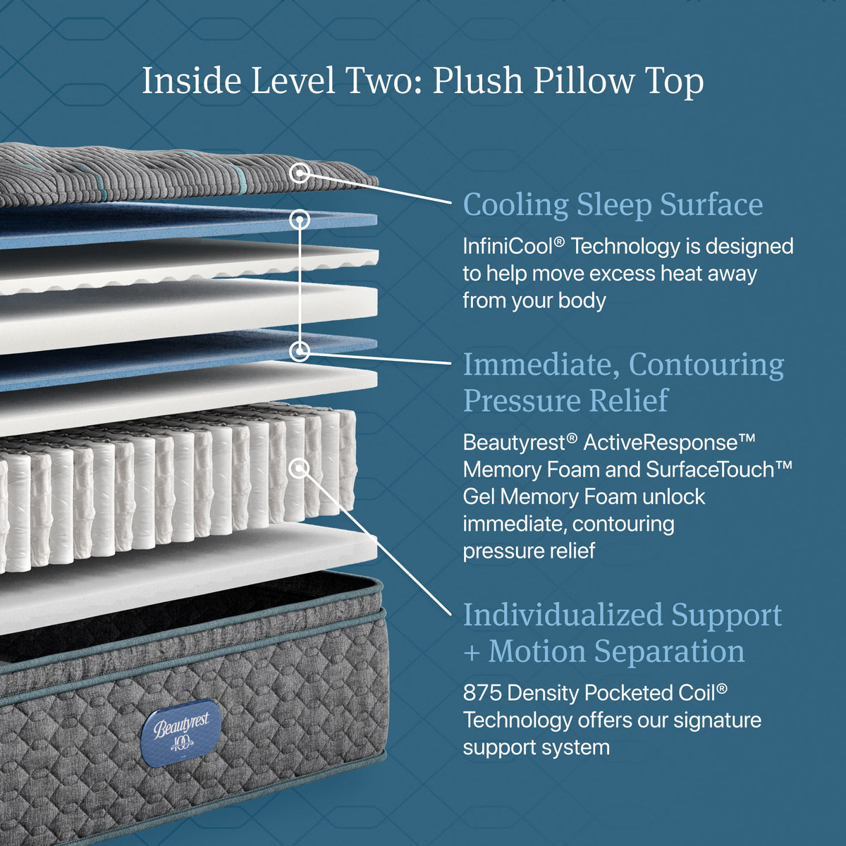 Beautyrest - Level Two Plush Pillow Top Mattress