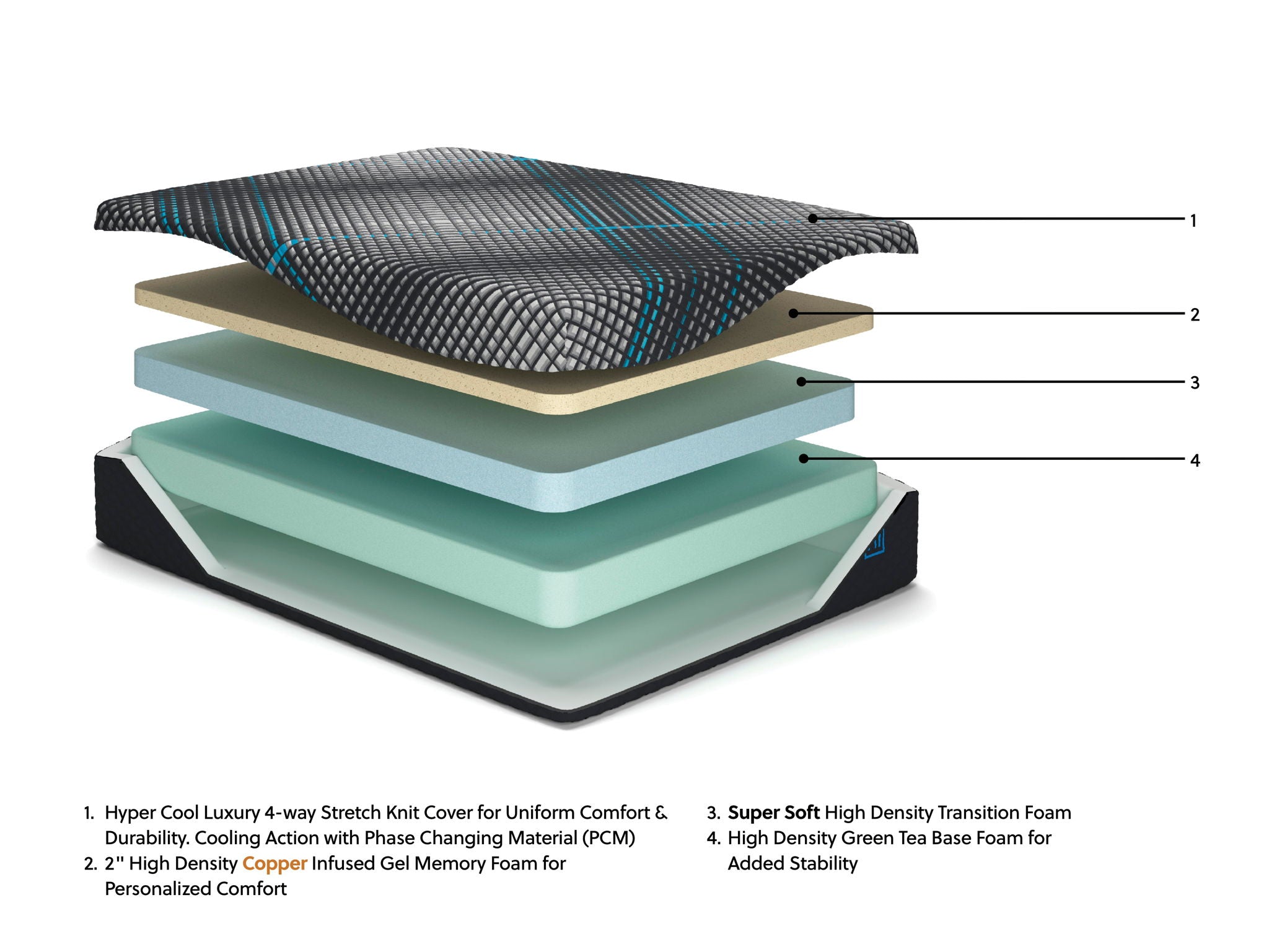 Millennium 2.0 Foam 12 Inch - Mattress
