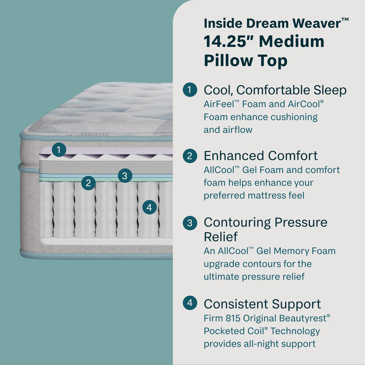 Dream Weaver - 14.25" Medium Pillow Top Mattress