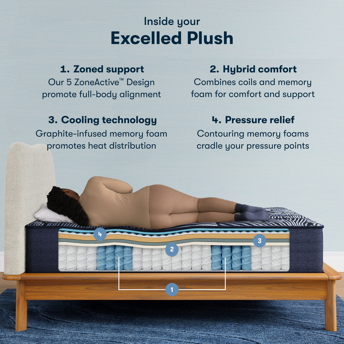 Perfect Sleeper X - 14.25" Excelled Hybrid Plush Mattress