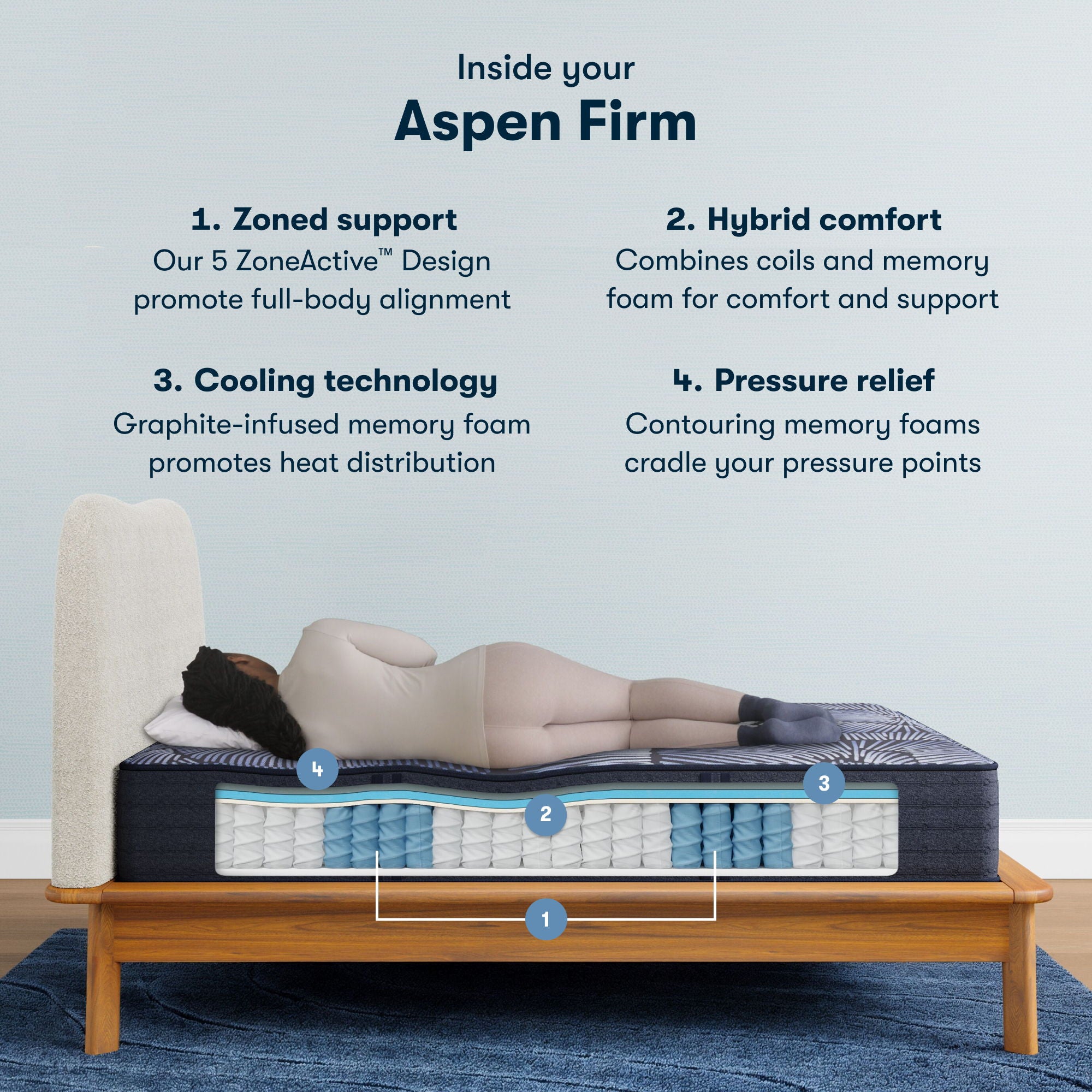 Perfect Sleeper - 12.5" X Aspen Hybrid Firm Mattress