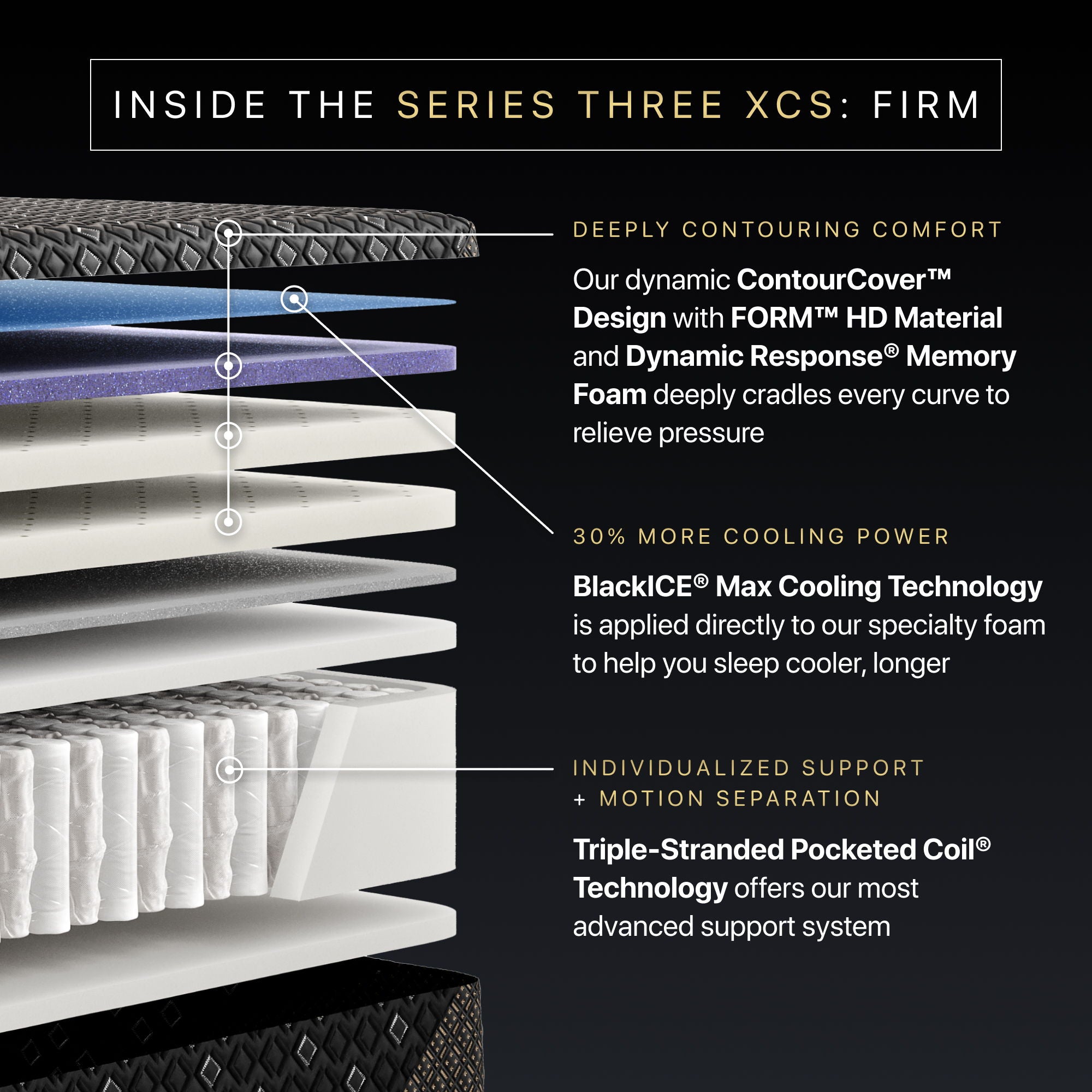 Beautyrest Black Hybrid - 14.5" Series Three XCS Firm Mattress