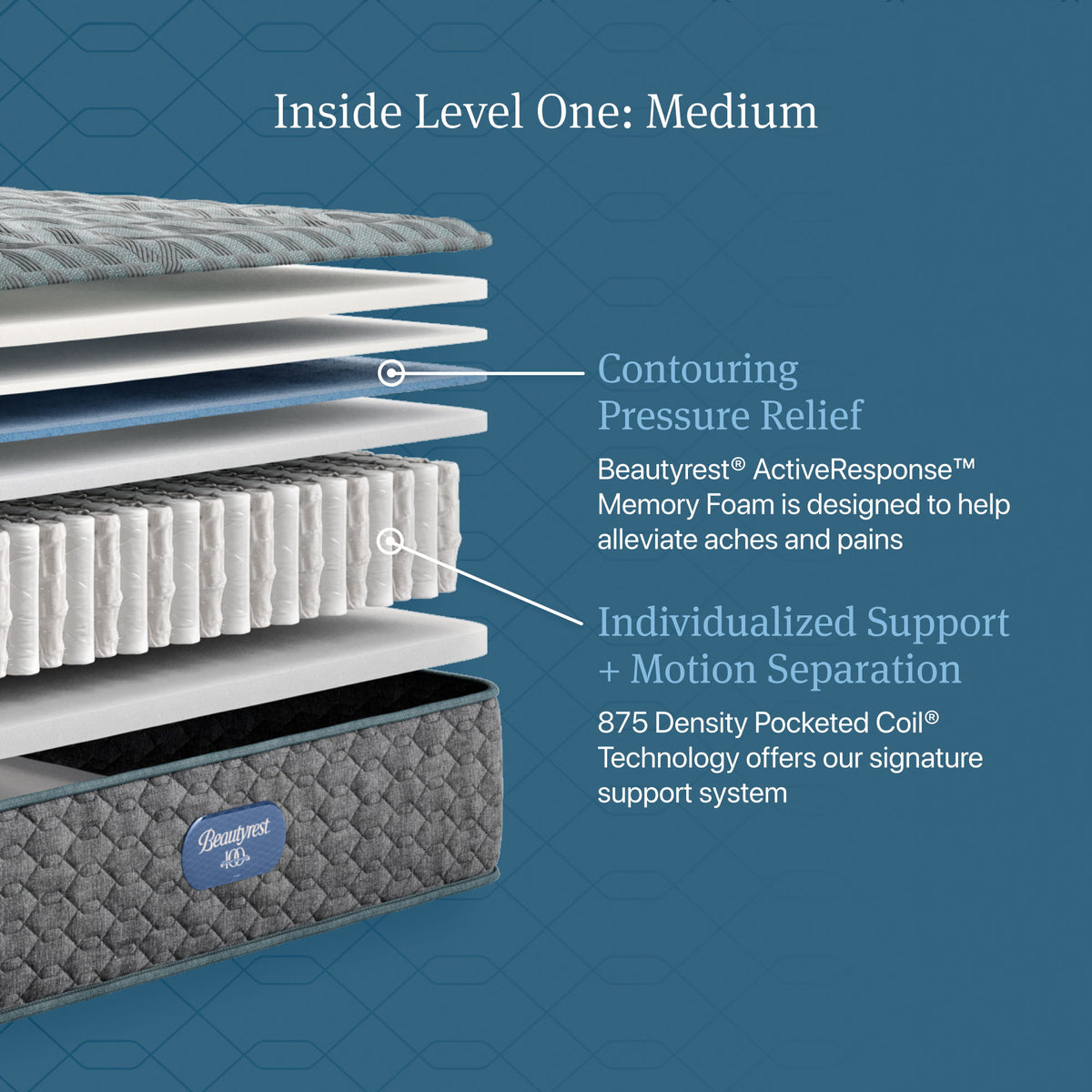 Beautyrest - Level One Medium Mattress