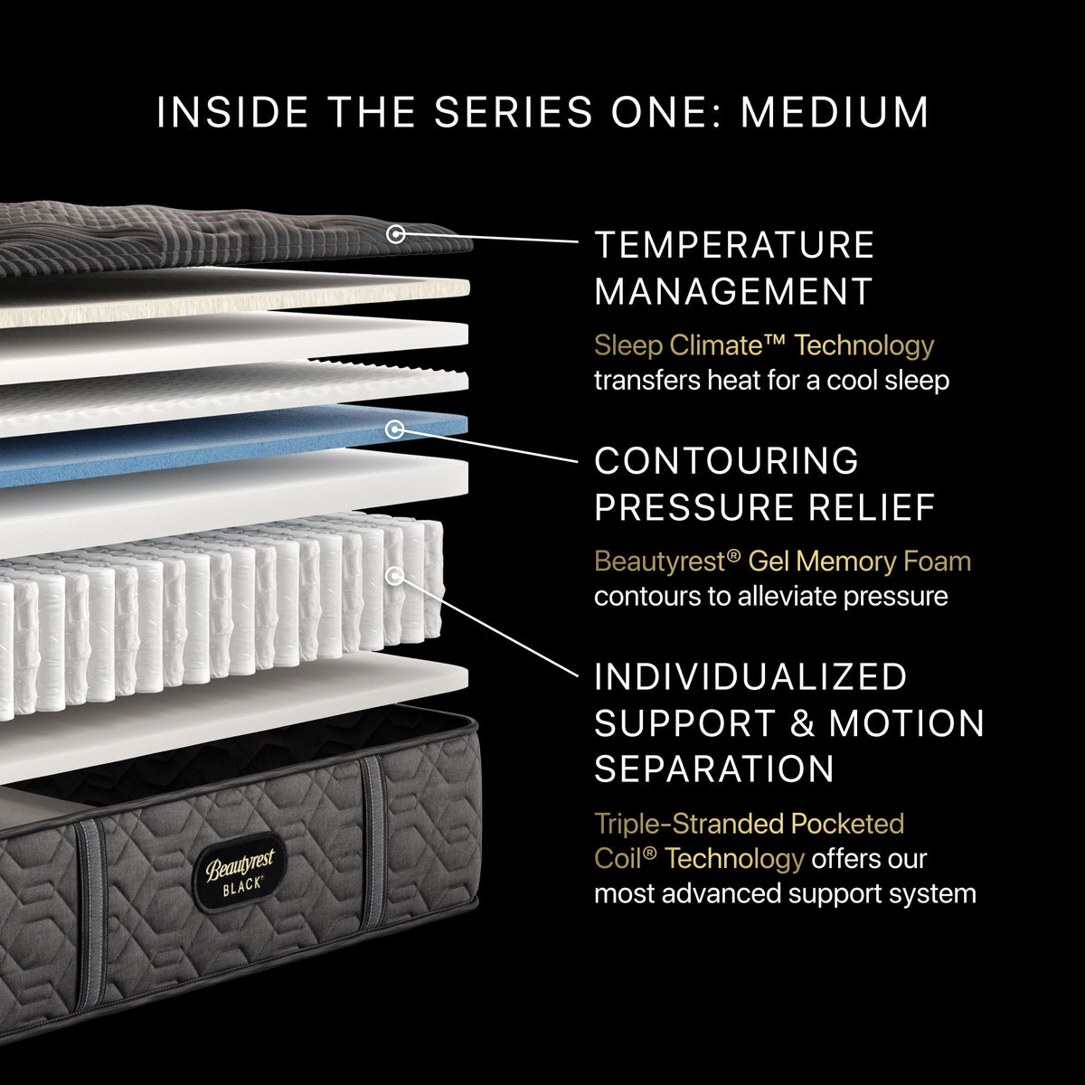 Beautyrest Black - 14.25" Series One Medium Mattress