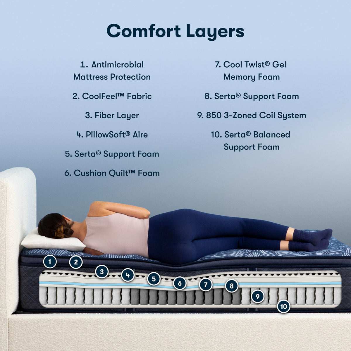 Perfect Sleeper - 14.5" Cobalt Calm Firm Pillow Top Mattress