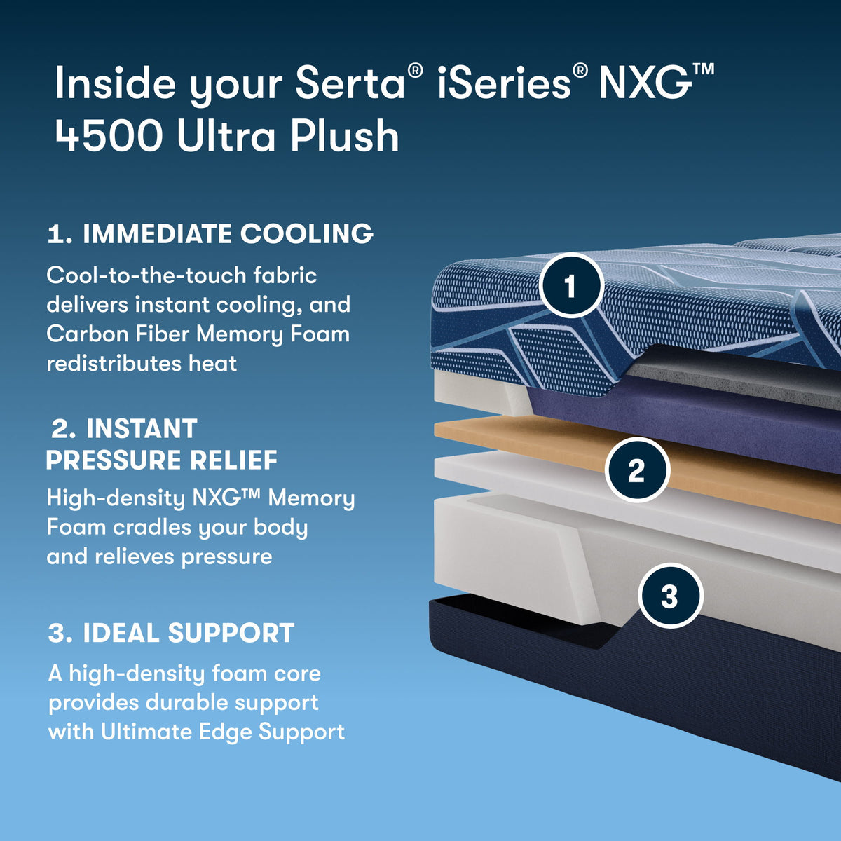 iSeries NXG - 13.5" Memory Foam Ultra Plush Mattress 4500