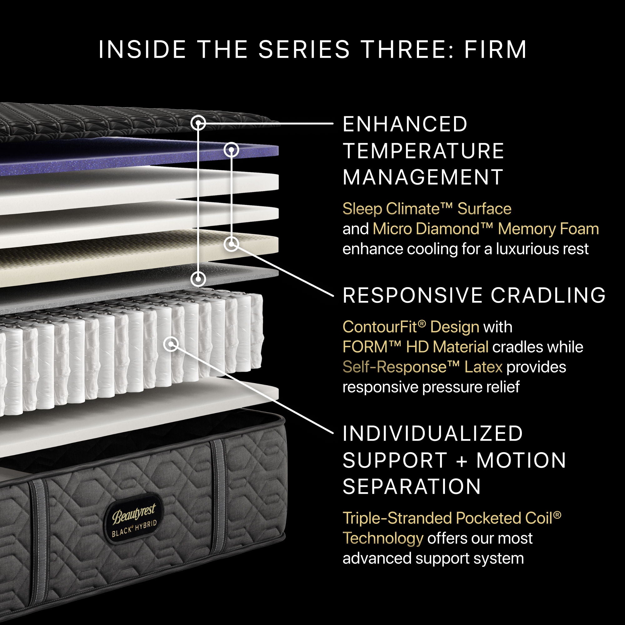 Beautyrest Black - 14.5" Series Three Hybrid Firm Mattress