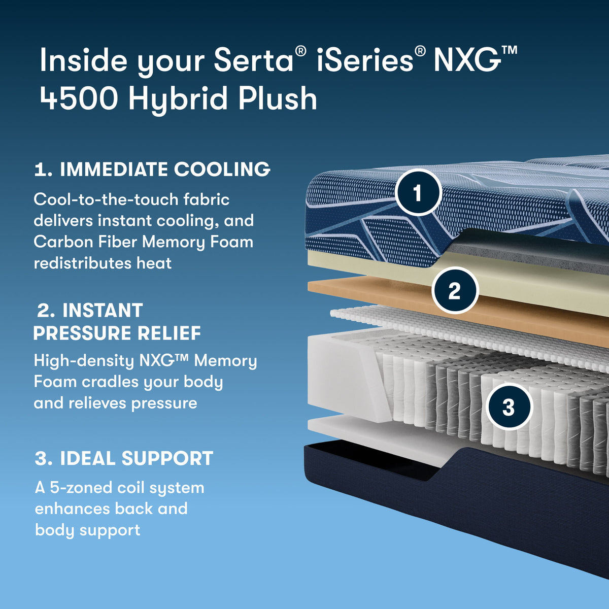 iSeries NXG - 13.5" Hybrid Plush Mattress 4500