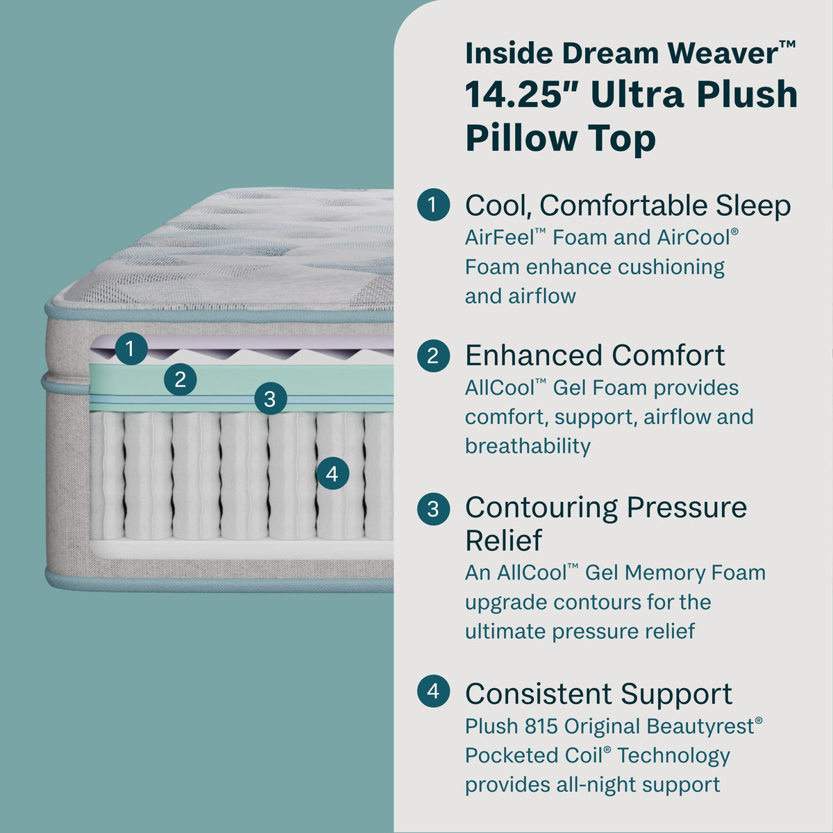 Peaceful Morning - 14.25" Ultra Plush Pillow Top Mattress