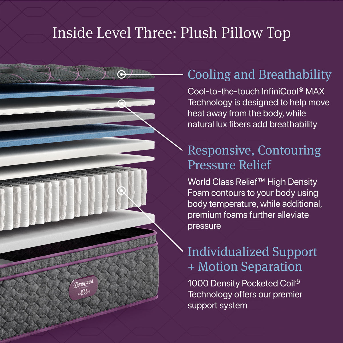 Beautyrest World Class - Level Three Plush Pillow Top Mattress