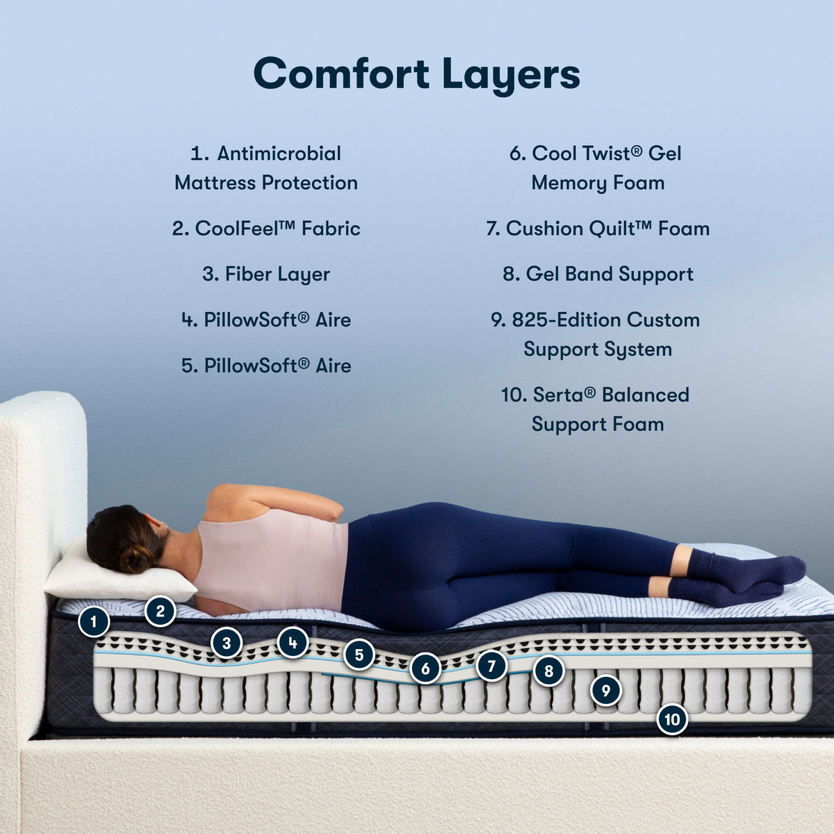 Perfect Sleeper - 13.5" Blue Lagoon Nights Plush Mattress
