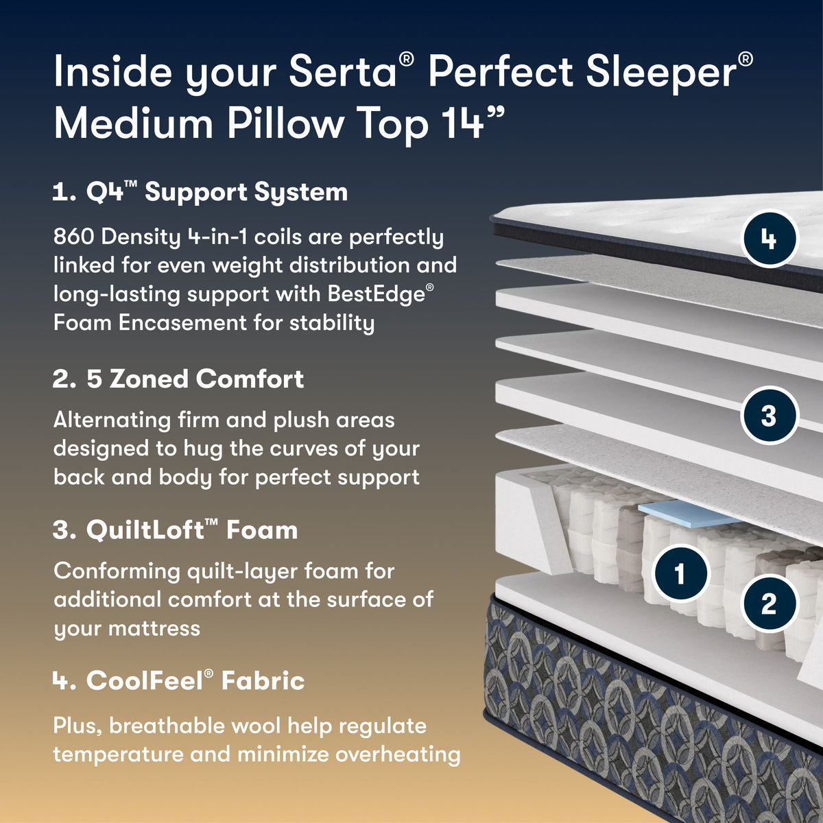 Perfect Sleeper - 14" Cascase Canyon Firm Pillow Top Mattress