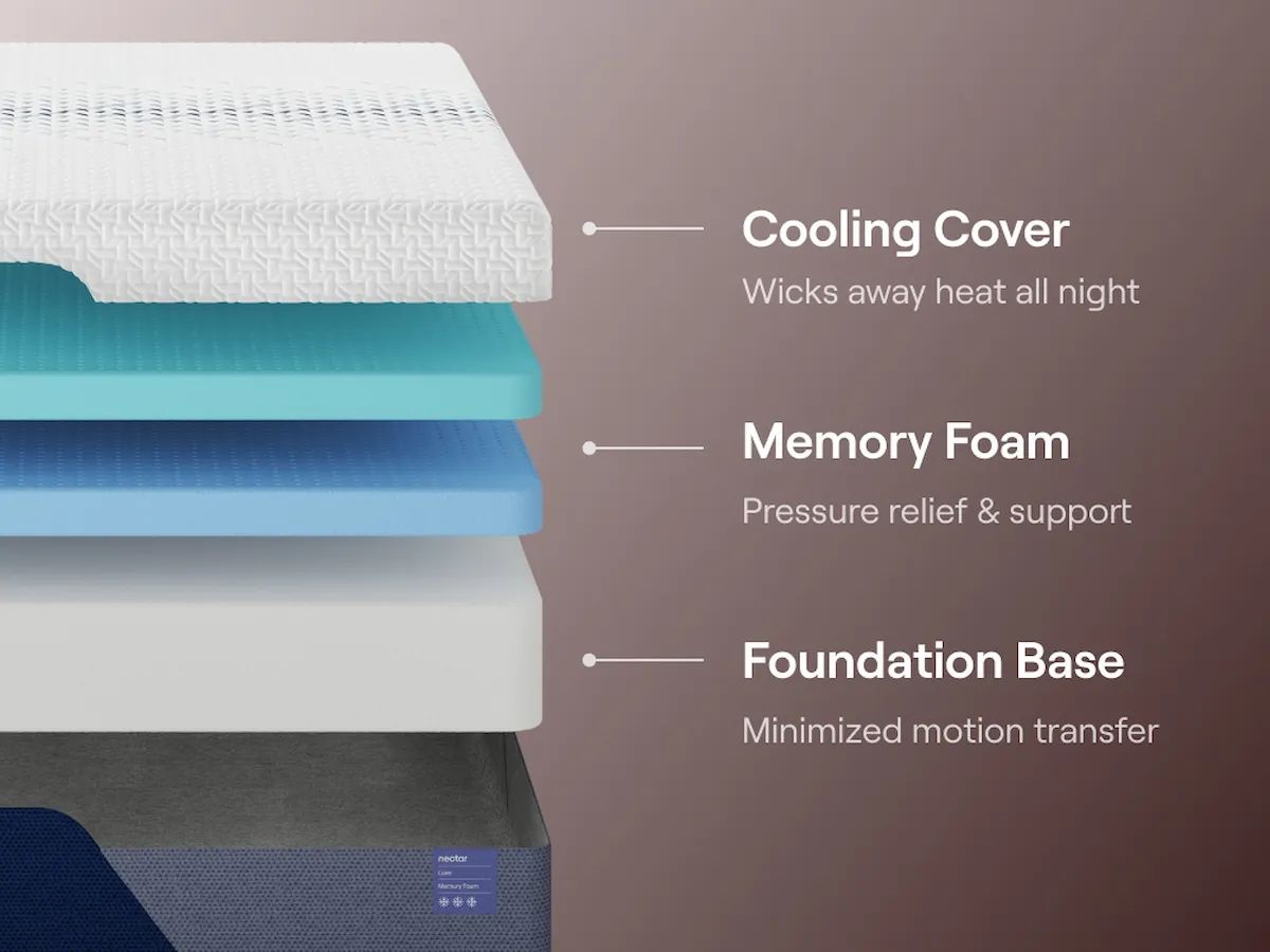 Nectar Luxe Memory Foam - Mattress