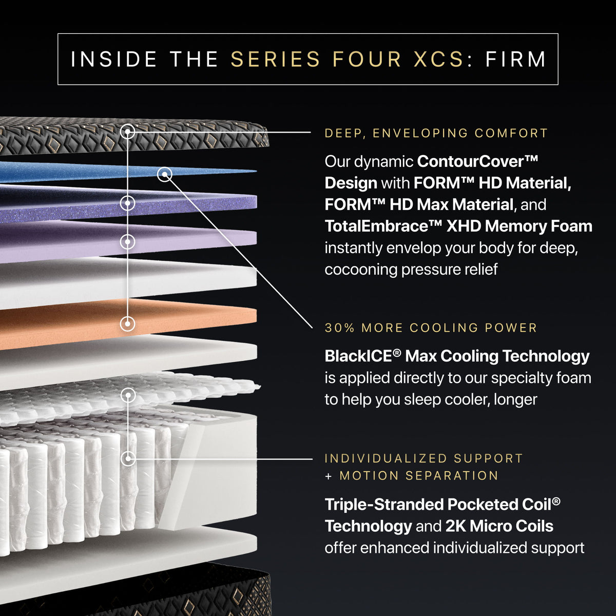 Beautyrest Black Hybrid - 14.75" Series Four XCS Firm Mattress