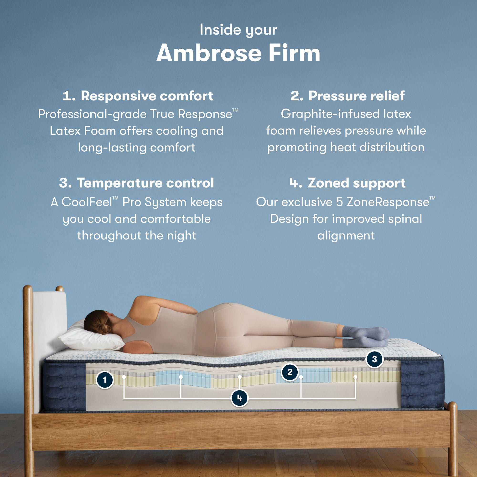 iComfortPro - 13" Ambrose Latex Foam Firm Mattress