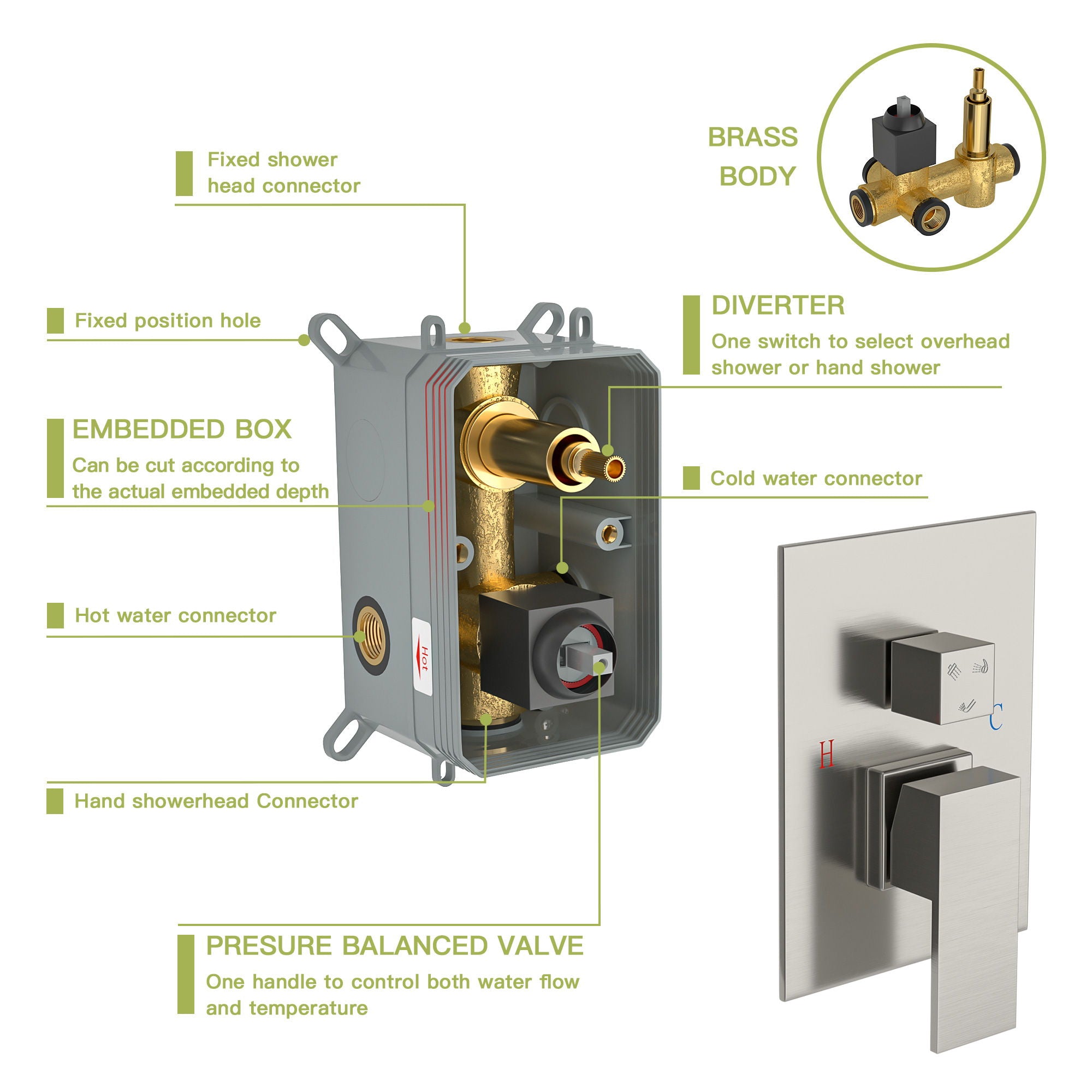 10" Wall Mounted Square Shower System With Rough In Valve