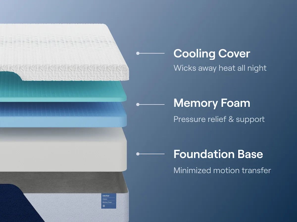 Nectar Classic Memory Foam - Mattress