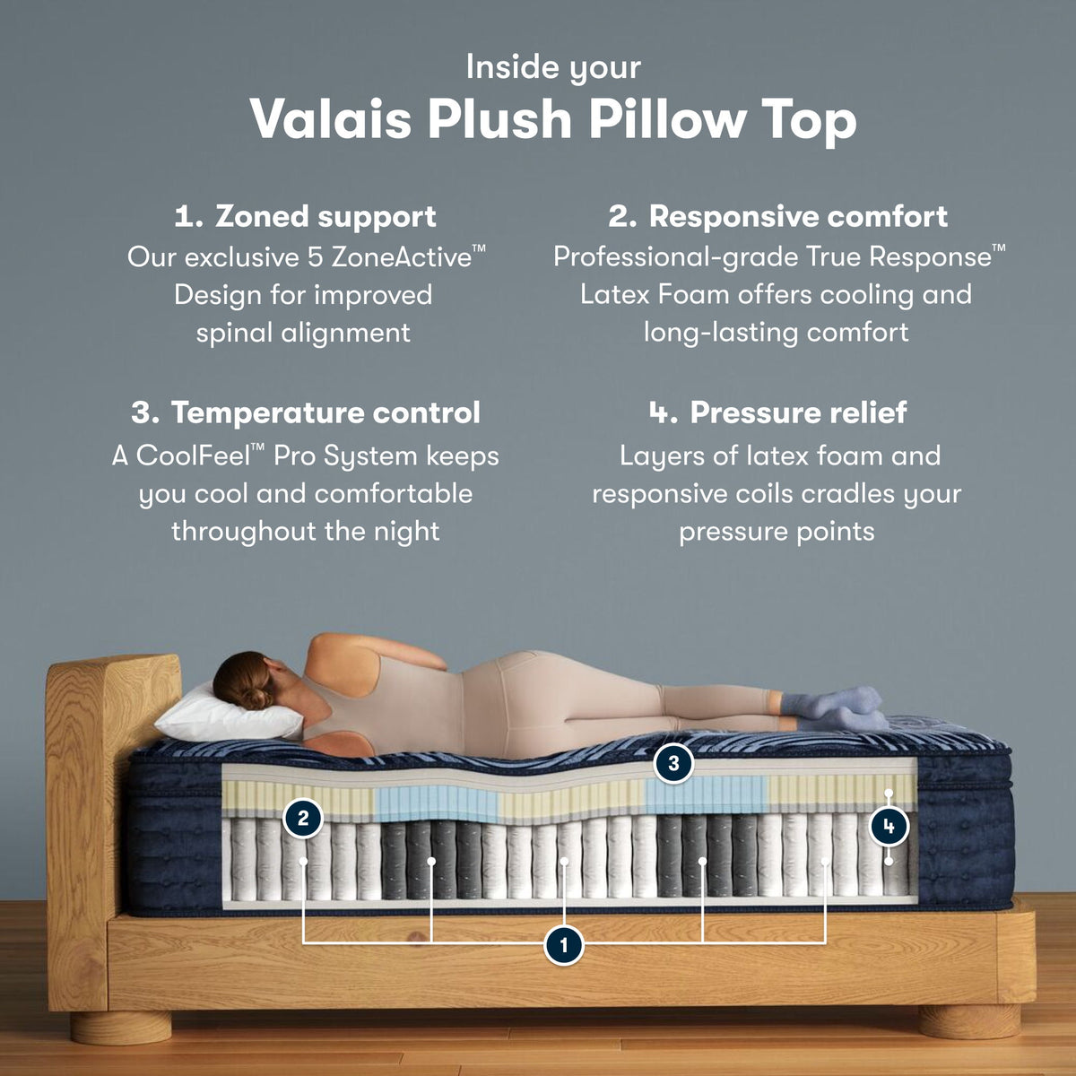 Perfect Sleeper Pro - 15" Valais Latex Hybrid Plush Pillow Top Mattress