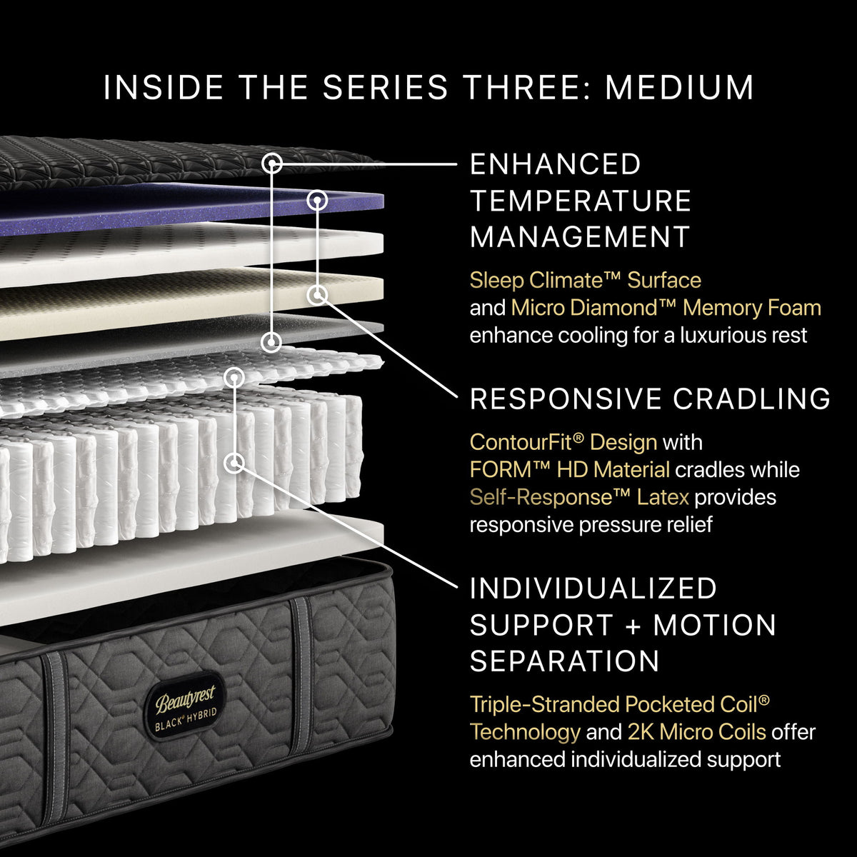 Beautyrest Black - 15" Series Three Hybrid Medium Mattress