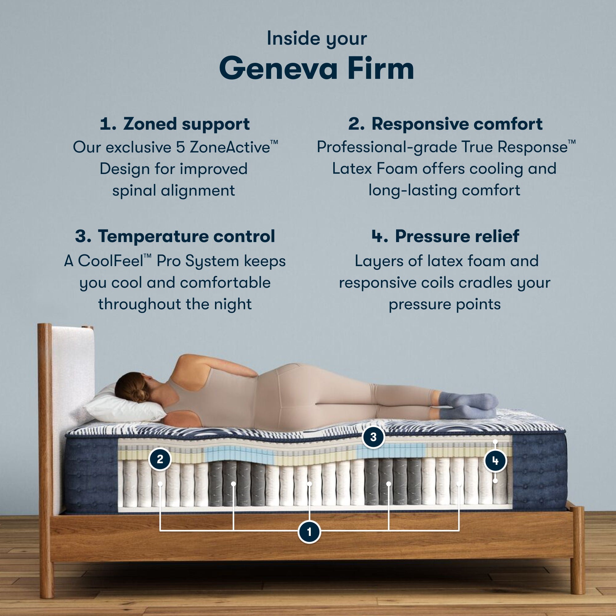 Perfect Sleeper Pro - 13.5" Geneva Latex Hybrid Firm Mattress