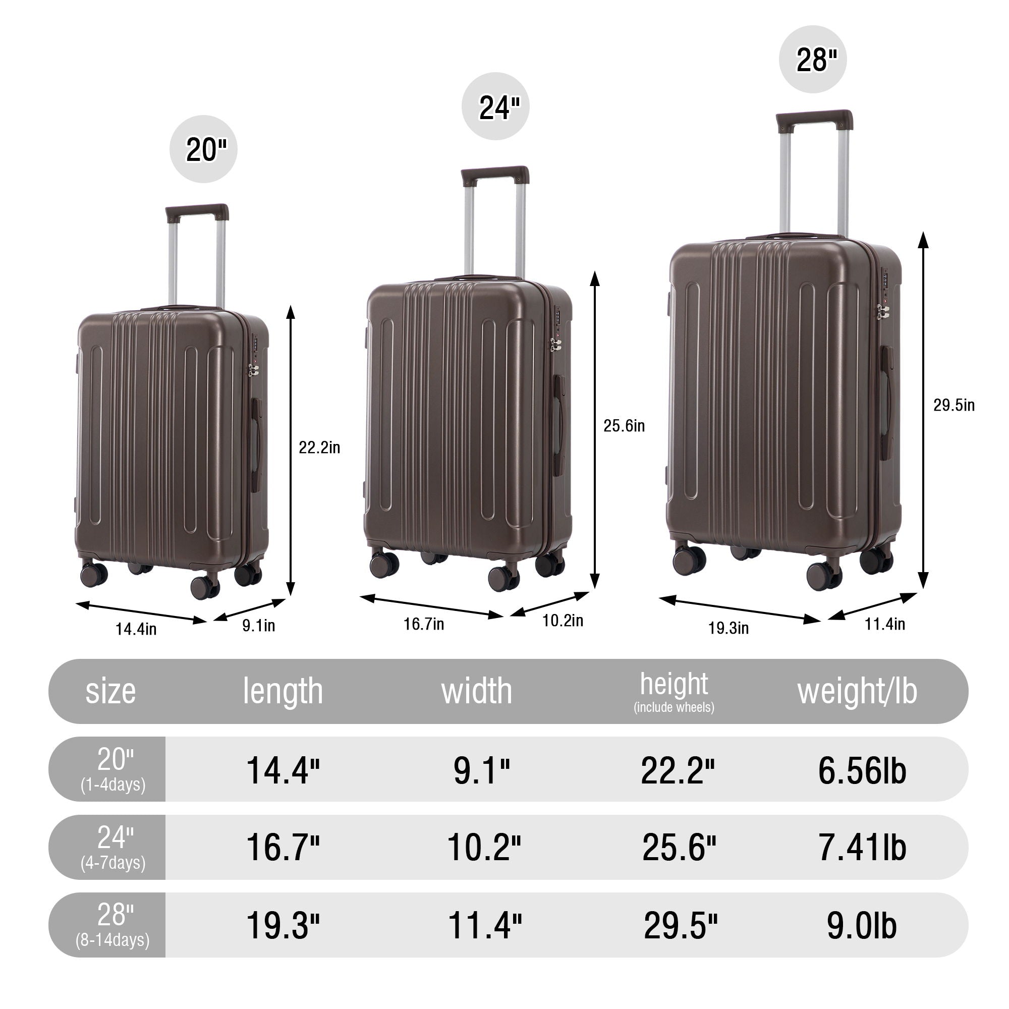 Spinner Luggage Set 20" / 24"/ 28", Lightweight Hard Shell With 360° Silent Wheels