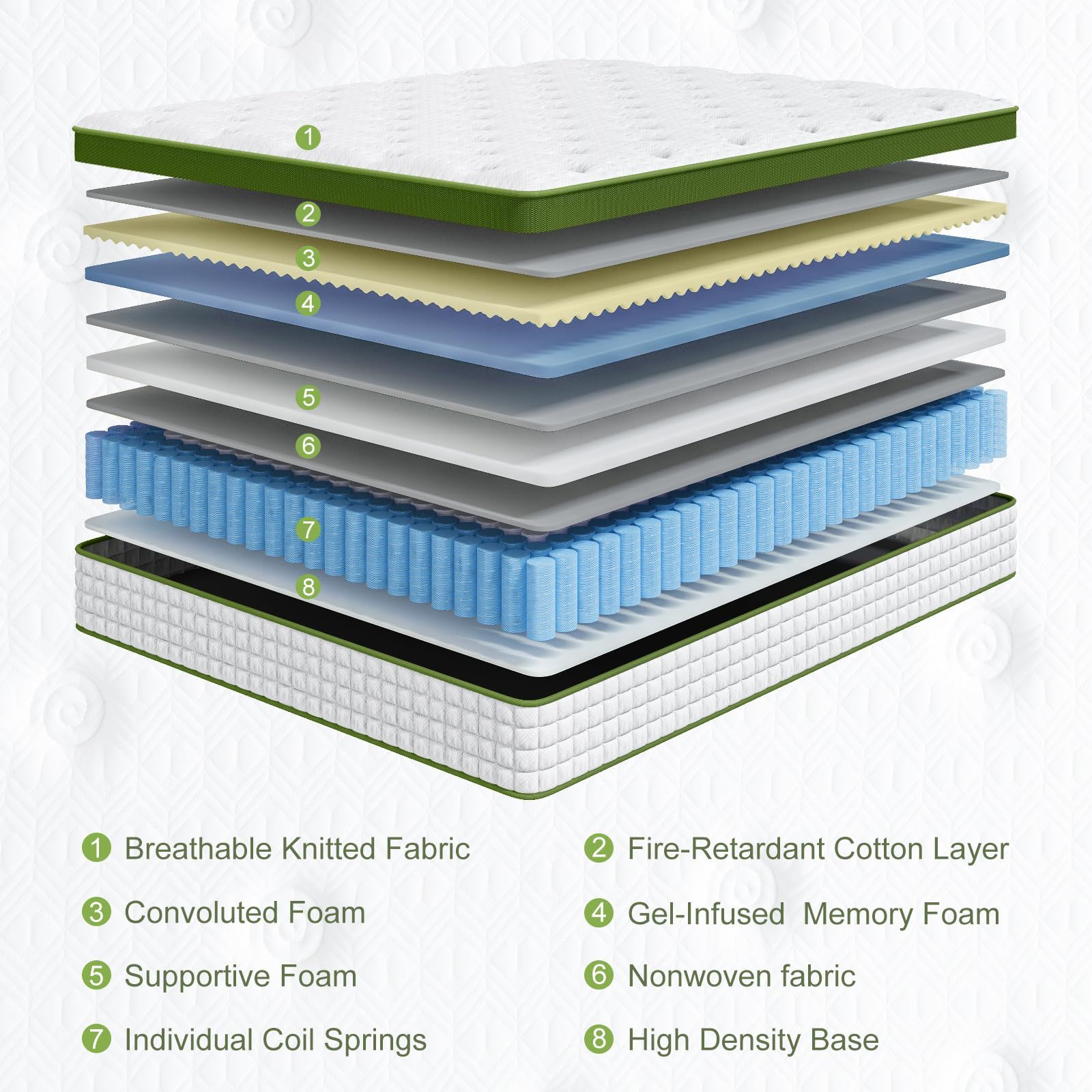 12" Hybrid Mattress With Gel Memory Foam & Pocket Springs - Green - Full