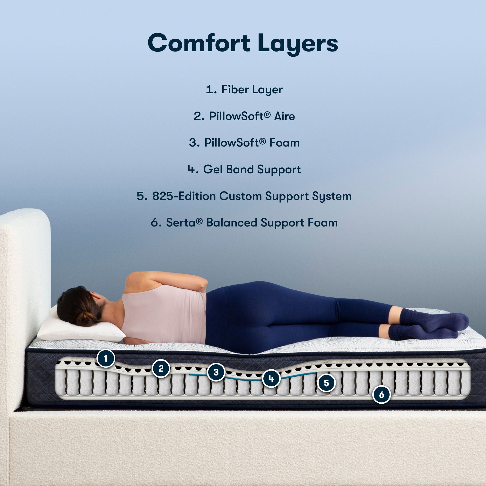 Perfect Sleeper - 10.5" Adoring Night Plush Mattress