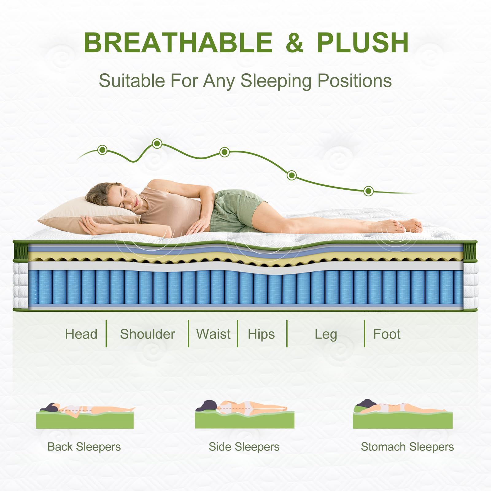12" Hybrid Mattress With Gel Memory Foam & Pocket Springs - Green - Full