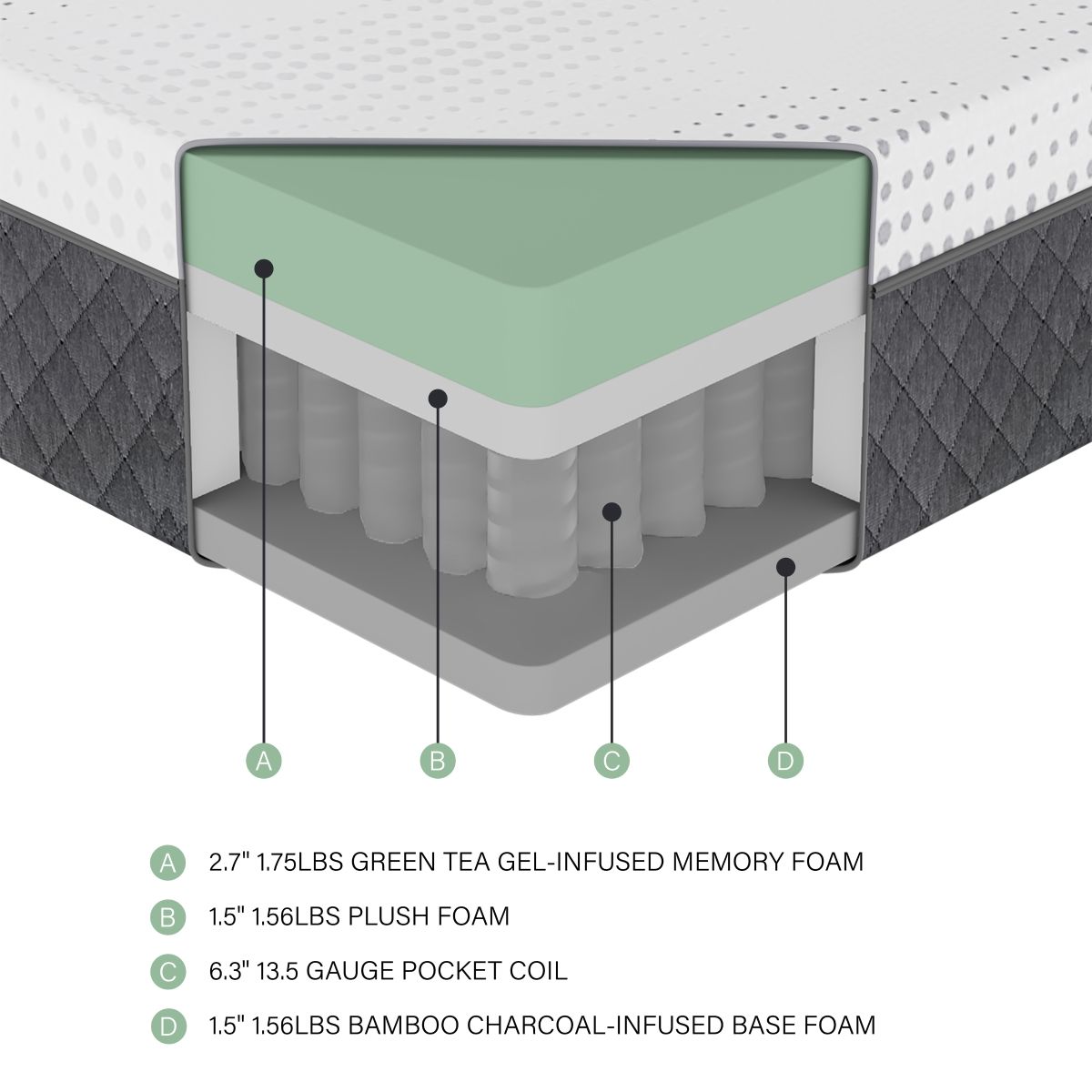 Findlay - Green Tea Gel Infused Memory Foam Hybrid Mattress