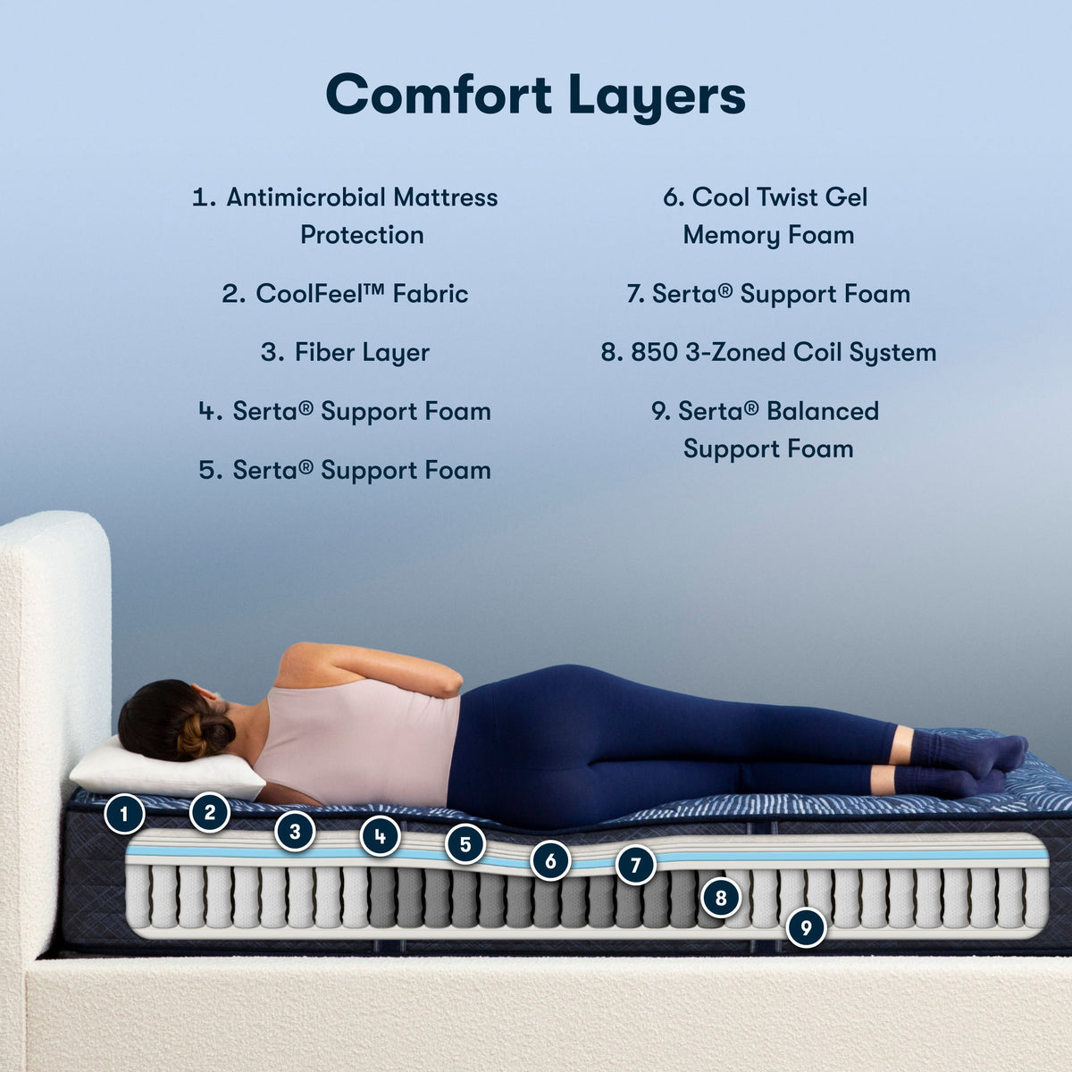 Perfect Sleeper - 12" Cobalt Calm Extra Firm Mattress