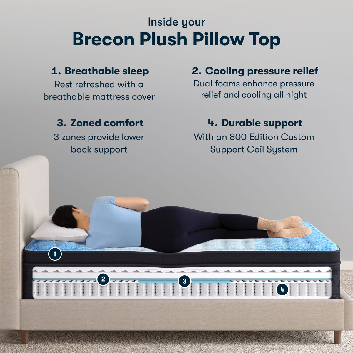 Classic - 14.5" Brecon Plush Pillow Top Mattress