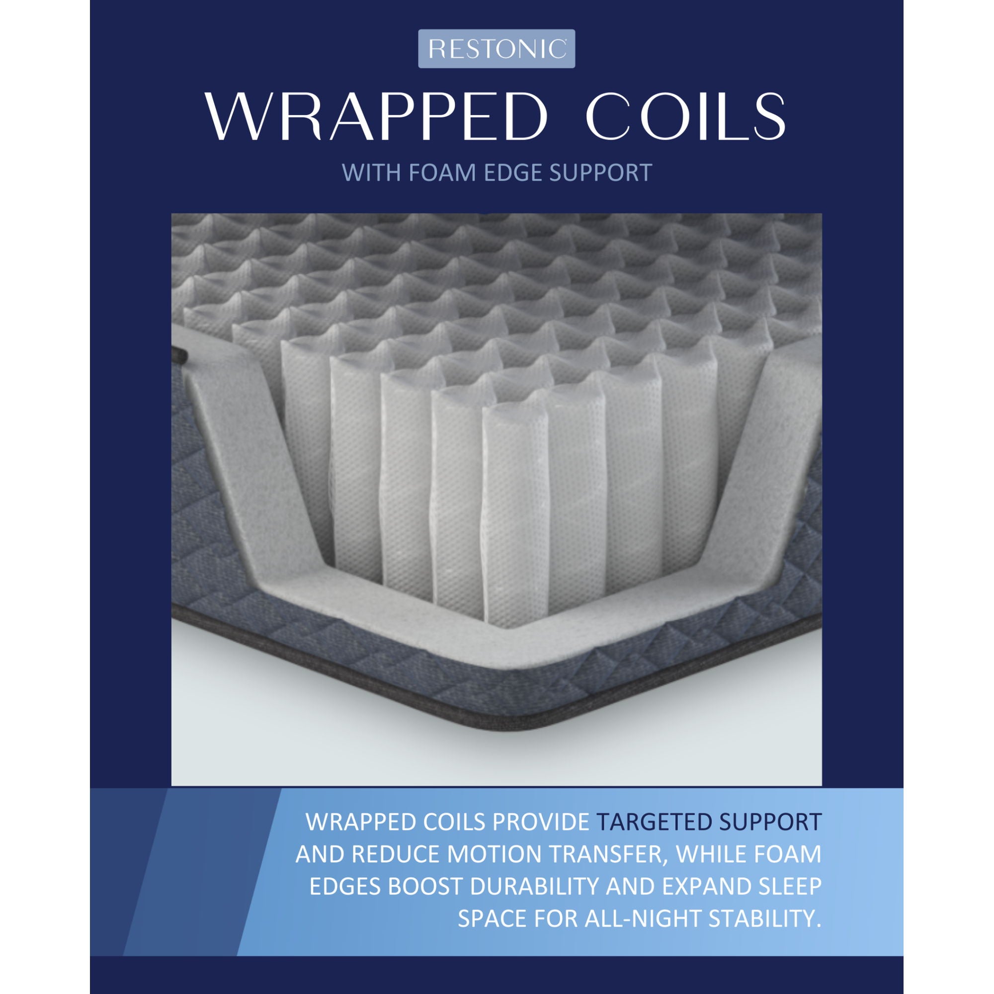 Comfort Care - Hybrid Restful Nights Euro Top Mattress With Premium Comfort Bedding Pack