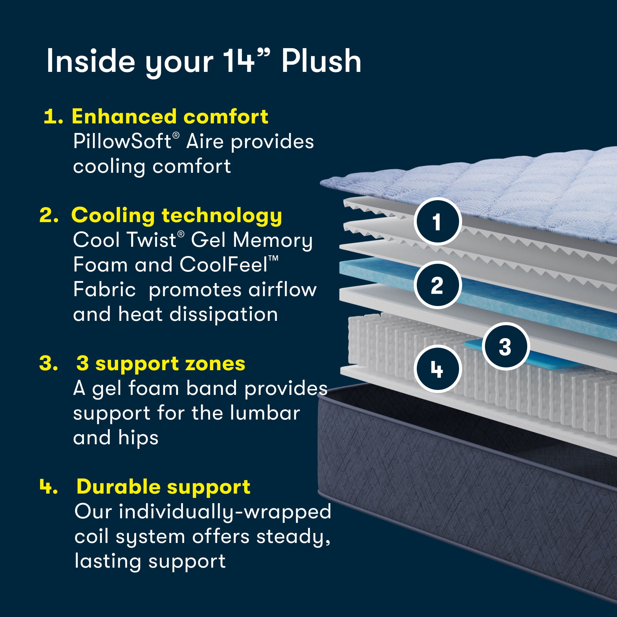 Five Star Mattress - Sleep to Go 14" Plush Mattress in a Box