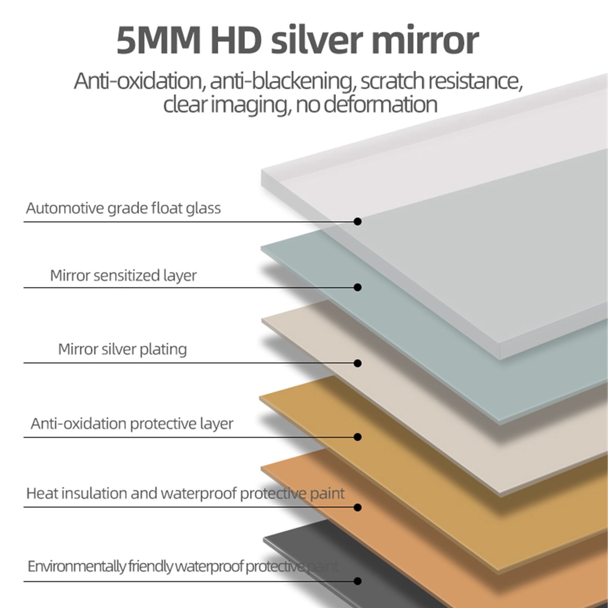 Frameless LED Bathroom Mirror Vanity With Anti Fog Front Lights - Silver